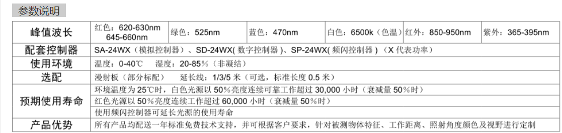 LRD-CO80120-R/G/B/W